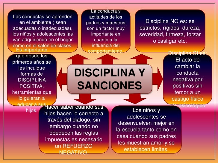 Tipos De Sanciones En La Escuela