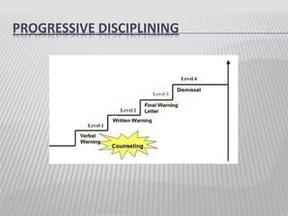Importance of Discipline | PPTX