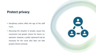 Protect privacy
• Disciplinary actions affect the ego of the staff
nurse.
• Discussing the situation in private, causes less
resentment and greater chance for future co-
operation. However, a public reprimand may be
necessary for the nurse who does not take
private criticism seriously
 