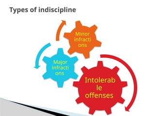 Discipline education ppt for students.... | PPTX