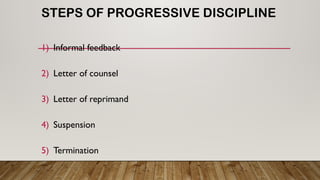 STEPS OF PROGRESSIVE DISCIPLINE
1) Informal feedback
2) Letter of counsel
3) Letter of reprimand
4) Suspension
5) Termination
 