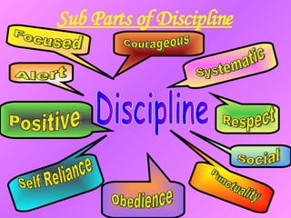 Discipline By Ms Chandla | PPT