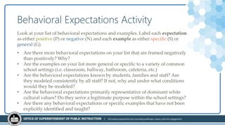 Model Behavior Expectations discipline-training-classroom-procedures.pptx