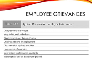 UNION EMPLOYEE
GRIEVANCES
• Union grievances are often resolved
through:
• Arbitration - A hearing before someone
empowere...