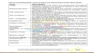 Discipline and ideas in applied social sciences module 2.pptx