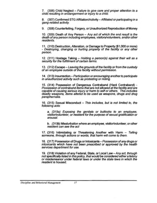 7. (306) Child Neglect - Failure to give care and proper attention to a
child resulting in endangerment or injury to a child.
8. (307) Confirmed STG AffiliationlActivity - Affiliated orparticipating in a
gang-related activity.
9. (308) Counterfeiting, Forgery, or Unauthorized Reproduction of Money
10. (309) Death of Any Person - Any act of which the end result is the
death ofanyperson including employees, visitorslvolunteers, and/orother
residents.
11. (310) Destruction, Alteration, or Damage to Property ($1,000 or more)
- Destroying, changing or hurting property of the facility or any other
person.
12. (311) Hostage Taking - Holding a person(s) against their will as a
security for the fulfillment ofcertain terms.
13. (312) Escape - Leaving the grounds ofthe facility orfrom the custody
ofan employee outside of the facility without permission.
14. (313) Insurrection - Participation orencouraging anotherto participate
in unauthorized activity such as protesting or rioting.
15. (314) Possession of Dangerous Contraband (Hard Contraband) ­
Possession ofcontraband items thatare notallowedatthe facility andare
capable ofcausing serious injury or harm to selforothers. This includes
deadly weapons, items altered to be used as weapons, drugs and drug
paraphernalia.
16. (315) Sexual Misconduct - This includes, but is not limited to, the
following acts:
a. (315a) Exposing the genitals or buttocks to an employee,
visitorlvolunteer, or resident for the purpose ofsexual gratification or
arousal.
b. (315b) Masturbation where an employee, visitorlvolunteer, orother
resident can see the act
17. (316) Intimidating or Threatening Another with Harm - Telling
someone, through actions or words, that harm will come to them.
18. (317) Possession ofDrugs orIntoxicants- POSSession ofanydrugs or
intoxicants which have not been prescribed or approved by the health
services department for use.
19. (318) Violation of any Federal, State, or Local Law- Anyact, through
notspecificallylisted in thispoNcy, that would be considered eitherafelony
or misdemeanor under federal laws or under the state Jaws in which the
resident is housed.
Discipline and Behavioral Management 17
 