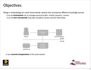 Objec,ves
     Design a methodology for social recommender systems that incorporate different knowledge sources
         It can be structured such as messages, personal proﬁle, timeline, questions , answers
         It can be non-structured study plans, disciplines, classes watched, relationships




  educational resources
ents in a social envi-                                              01'
  g a recommender en-                          (%)*++%&$%,''        01'
                                                   -&./&%'          01'
diﬀerent recommenda-
 ation called Crab [15].      !"#$%&"'                         (%)*++%&$23*&4'
 al domains, including                                                  56786-'
  suggest online learn-
                                                                        599786-'
eir preferences, knowl-
terests. The system is                          8&;*,+23*&'
ational social network                            9/<"%,/&.'
                                                =%)>&/?#%4'
dents, helping them to
                            !"#$%&":4'7*.'
 The innovative aspect
 ing on social networks
 ions at the given rec- components of Architecture proposal for the recom-
          It uses several Figure 1: the social network
udent more conﬁdence      mender system
 arning understanding.
  s use data mining and
   [5].                   3. CONTENT RECOMMENDATION IN ED-
st we describe the re-           UCATIONAL SOCIAL NETWORKS
 engines and their use      3.1 Objectives                                                              4
 