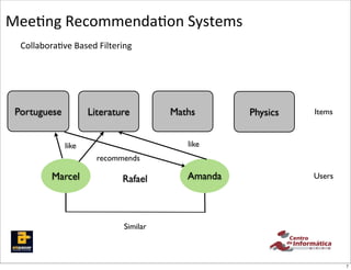Mee,ng	
  Recommenda,on	
  Systems
  Collabora,ve	
  Based	
  Filtering




 Portuguese           Literature           Maths       Physics   Items



               like                           like
                         recommends

           Marcel                Rafael       Amanda             Users




                                 Similar



                                                                         7
 