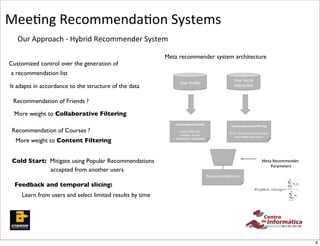 Mee,ng	
  Recommenda,on	
  Systems
   Our	
  Approach	
  -­‐	
  Hybrid	
  Recommender	
  System

                                                               Meta recommender system architecture
Customized control over the generation of
a recommendation list
                                                                                                          !"#$%*'+,-)%
                                                                     !"#$%&$'()#%
It adapts in accordance to the structure of the data                                                      ./0#$-+1'/%


 Recommendation of Friends ?

  More weight to Collaborative Filtering                                     %
                                                                                                                        %
                                                                             %
                                                                                                                        %
                                                                  !"#$%#$&'()%*&+,-$%.,#/&
                                                                                                        !"--(0".(12%&'()%*&+,-$%.,#/&
                                                                             %
 Recommendation of Courses ?                                         2$,#/3"%456575689%
                                                                                                                        %
                                                                                                       !"#"$%&&'%()*&+,-(.'&/,-0&+,-(.'&
                                                                     :'+-1'/;%%<#+,=#%
                                                                                                            %12%&'303#2,&('",'&2,"&34&
  More weight to Content Filtering                                *+>')-$">,?;%%@$-3A-0#3%
                                                                             %
                                                                                                                        %




 Cold Start: Mitigate using Popular Recommendations                                                                               B#0-%<#+'CC#/3#$%
                                                                                                                                  %% %&-$-C#0#$"%%
             accepted from another users
                                                                                             <#+'CC#/3-1'/"%

  Feedback and temporal slicing:
    Learn from users and select limited results by time
                                                          Figure 2: Meta Recommender Components Interac-
                                                          tion


                                                          be highly beneﬁcial given that students do not meet phys-
                                                          ically. It may result in their becoming more socially con-
                                                                                                                    8
                                                          nected, thereby enhancing their social learning environment
 