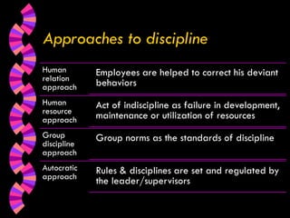 Discipline Nursing administration | PDF