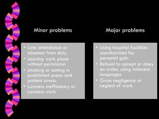 Minor problems
• Late attendance or
absence from duty
• Leaving work place
without permission
• smoking or eating in
prohibited areas and
patient areas.
• Laziness inefficiency or
careless work

Major problems
• Using hospital facilities
unauthorized for
personal gain
• Refusal to accept or obey
an order, using indecent
languages
• Gross negligence or
neglect of work

 