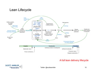 Lean Lifecycle
Twitter: @scottwambler 10
A full lean delivery lifecycle
 