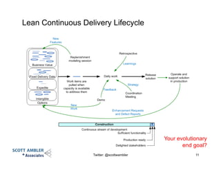Lean Continuous Delivery Lifecycle
Twitter: @scottwambler 11
Your evolutionary
end goal?
 