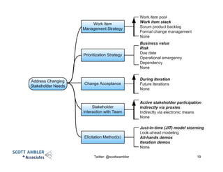 Twitter: @scottwambler 19
 