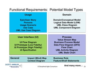 Functional Requirements: Potential Model Types
© Disciplined Agile Consortium 23
Usage
Epic/User Story
Persona
Usage Scenario
Use Case
UML Use Case Diagram
Domain
Domain/Conceptual Model
Logical Data Model (LDM)
UML Class Diagram
UML Component Diagram
Process
Value Stream Map
Business Process Model
Data Flow Diagram (DFD)
Flow Chart
UML Activity Diagram
UML State Chart
User Interface (UI)
UI Flow Diagram
UI Prototype (Low Fidelity)
UI Prototype (High Fidelity)
UI Specification
And many more…
General Impact (Mind) Map Business Rule
Context Diagram Feature/Shall Statements
 
