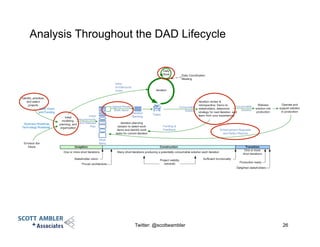 Twitter: @scottwambler 26
Analysis Throughout the DAD Lifecycle
 