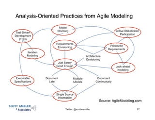Analysis-Oriented Practices from Agile Modeling
Twitter: @scottwambler 27
Source: AgileModeling.com
 