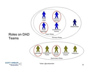 Roles on DAD
Teams
32
Twitter: @scottwambler
 