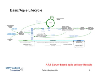 Basic/Agile Lifecycle
Twitter: @scottwambler 8
A full Scrum-based agile delivery lifecycle
 