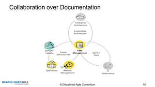 Collaboration  over  Documentation
©  Disciplined  Agile  Consortium   10
 