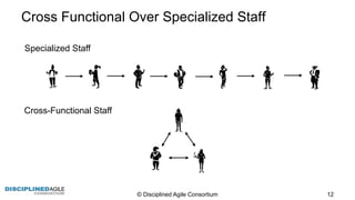 Cross  Functional  Over  Specialized  Staff
©  Disciplined  Agile  Consortium   12
Specialized  Staff
Cross-­Functional  Staff
 