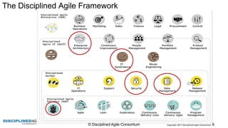 The  Disciplined  Agile  Framework
©  Disciplined  Agile  Consortium   6
 