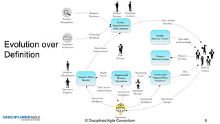 Evolution  over  
Definition
©  Disciplined  Agile  Consortium   8
 