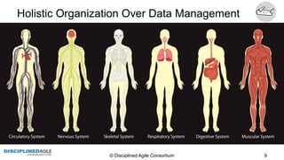 Holistic  Organization  Over  Data  Management
©  Disciplined  Agile  Consortium   9
 