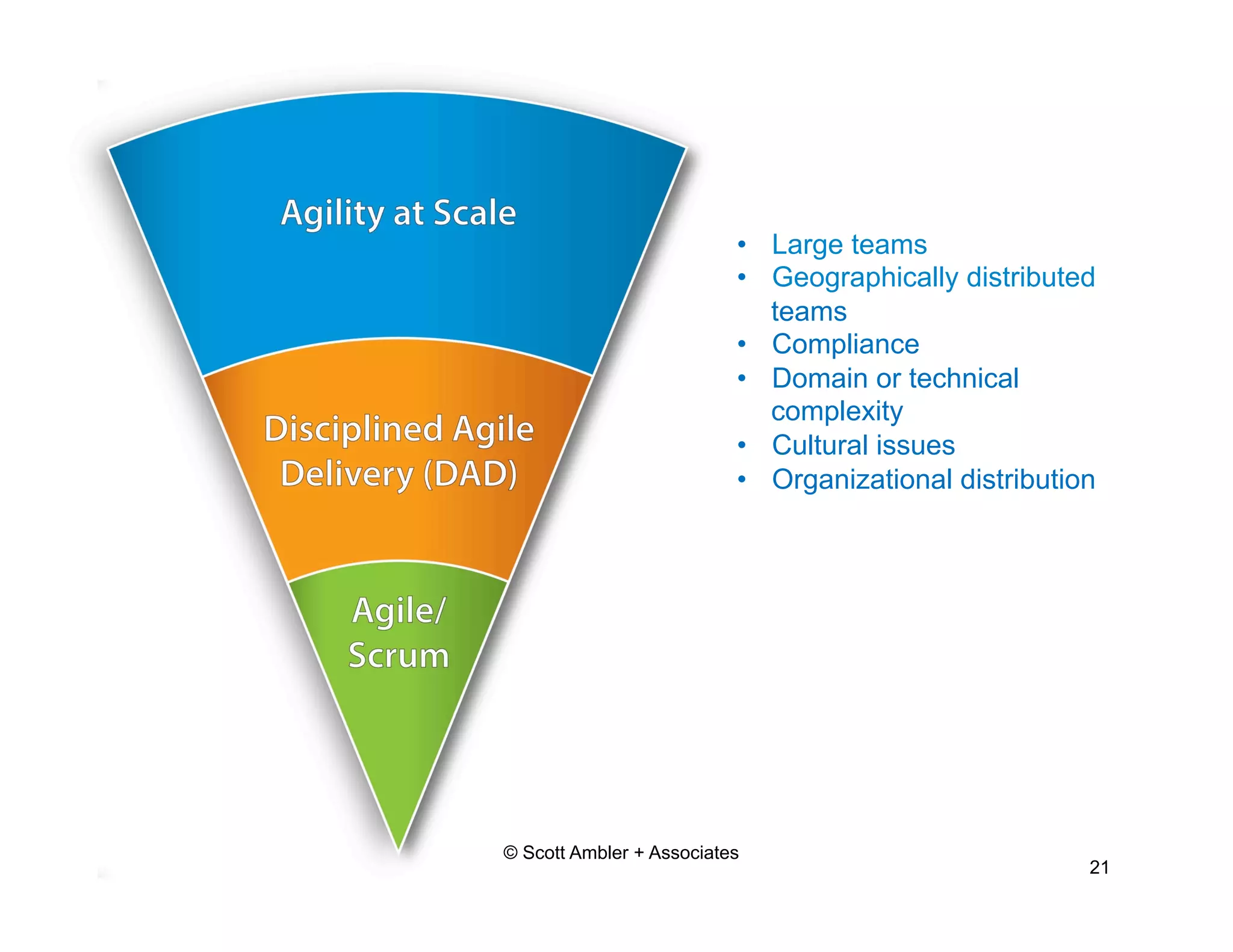 • Large teams 
• Geographically distributed 
teams 
• Compliance 
• Domain or technical 
complexity 
• Cultural issues 
• Organizational distribution 
© Scott Ambler + Associates 
21 
 