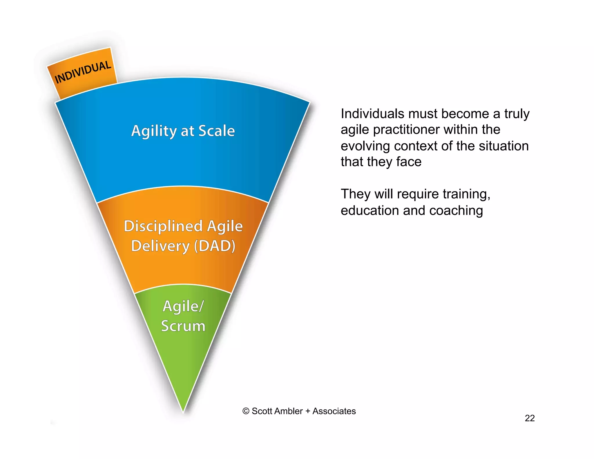 Individuals must become a truly 
agile practitioner within the 
evolving context of the situation 
that they face 
They will require training, 
education and coaching 
© Scott Ambler + Associates 
22 
 