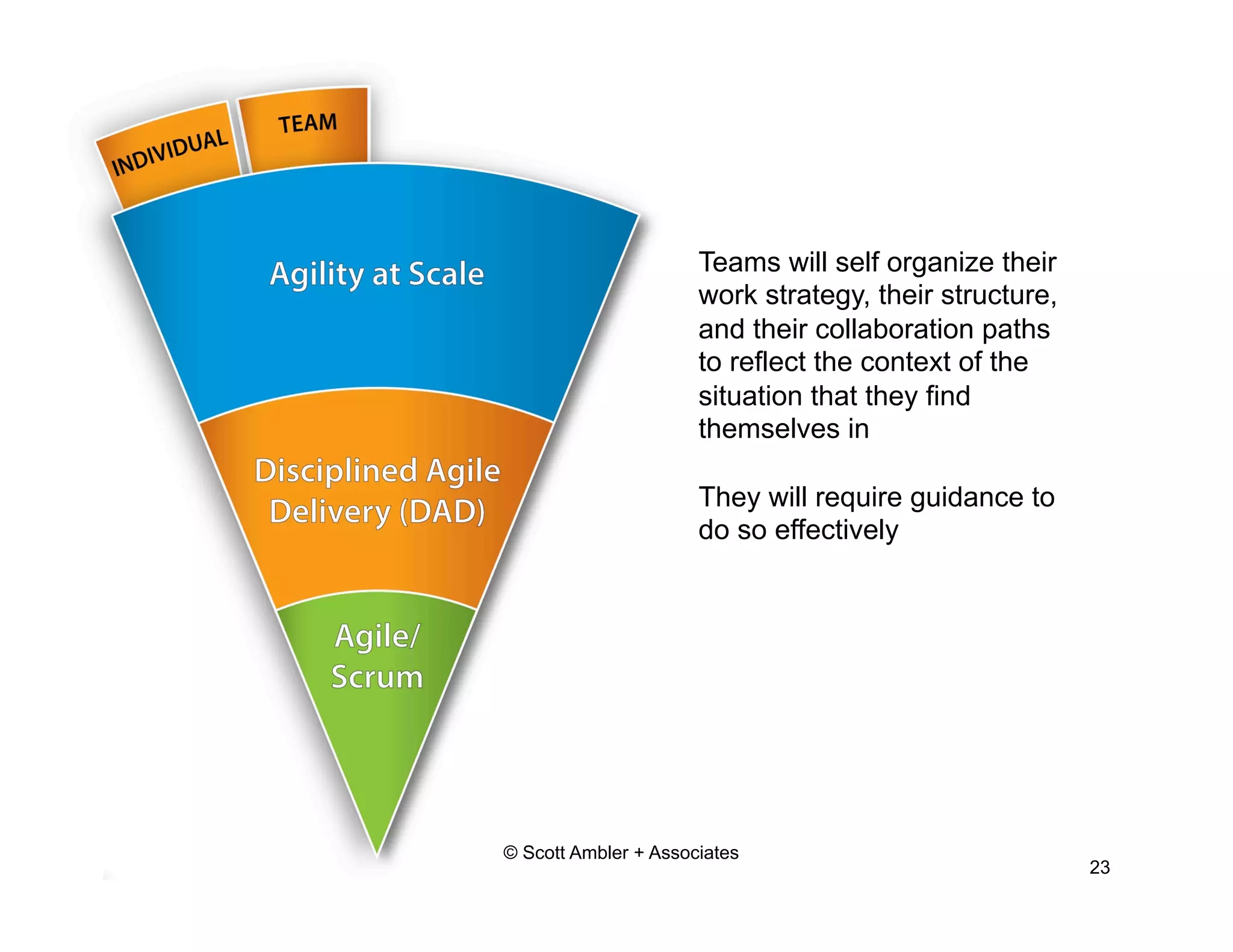 Teams will self organize their 
work strategy, their structure, 
and their collaboration paths 
to reflect the context of the 
situation that they find 
themselves in 
They will require guidance to 
do so effectively 
© Scott Ambler + Associates 
23 
 