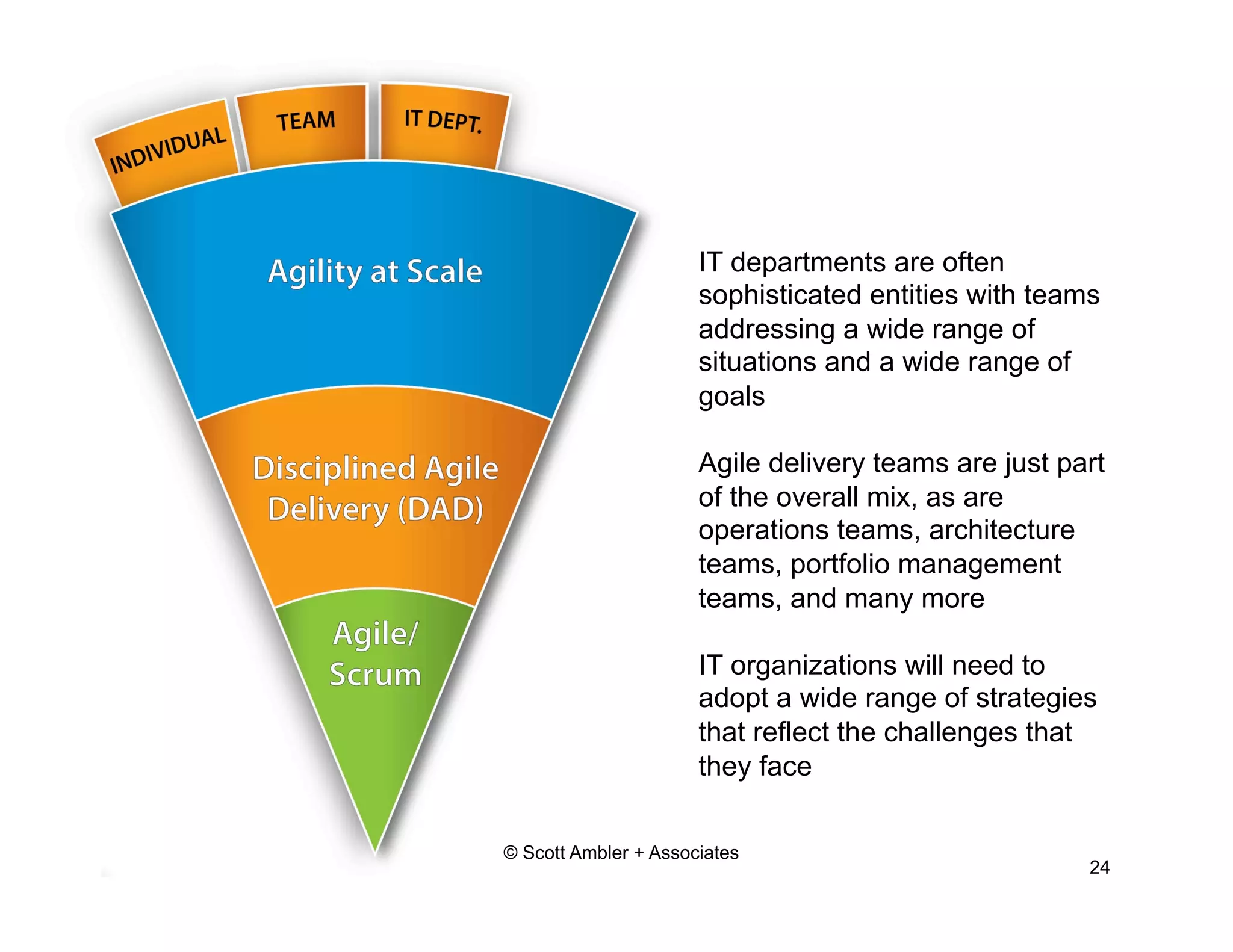 IT departments are often 
sophisticated entities with teams 
addressing a wide range of 
situations and a wide range of 
goals 
Agile delivery teams are just part 
of the overall mix, as are 
operations teams, architecture 
teams, portfolio management 
teams, and many more 
IT organizations will need to 
adopt a wide range of strategies 
that reflect the challenges that 
they face 
© Scott Ambler + Associates 
24 
 