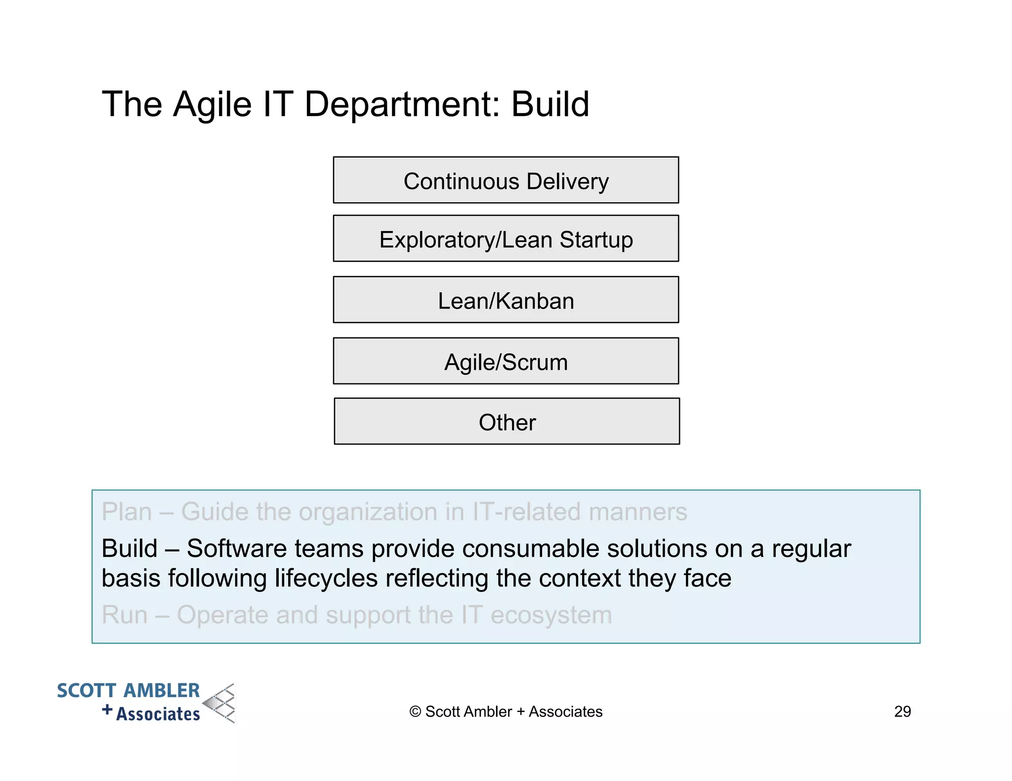 The Agile IT Department: Build 
Continuous Delivery 
Exploratory/Lean Startup 
Lean/Kanban 
Agile/Scrum 
Other 
Plan – Guide the organization in IT-related manners 
Build – Software teams provide consumable solutions on a regular 
basis following lifecycles reflecting the context they face 
Run – Operate and support the IT ecosystem 
© Scott Ambler + Associates 29 
 