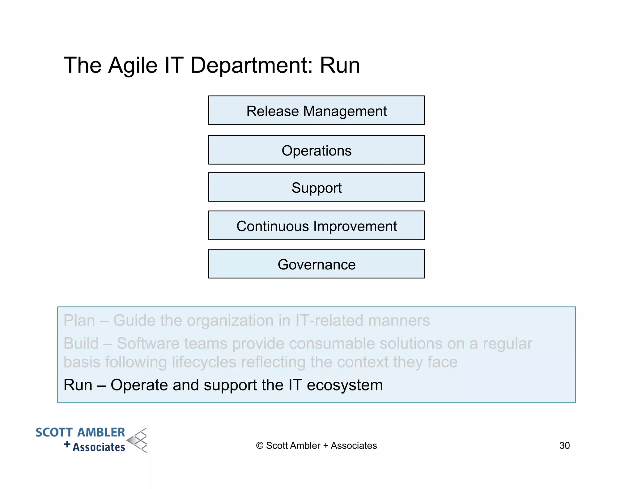 The Agile IT Department: Run 
Release Management 
Operations 
Support 
Continuous Improvement 
Governance 
Plan – Guide the organization in IT-related manners 
Build – Software teams provide consumable solutions on a regular 
basis following lifecycles reflecting the context they face 
Run – Operate and support the IT ecosystem 
© Scott Ambler + Associates 30 
 