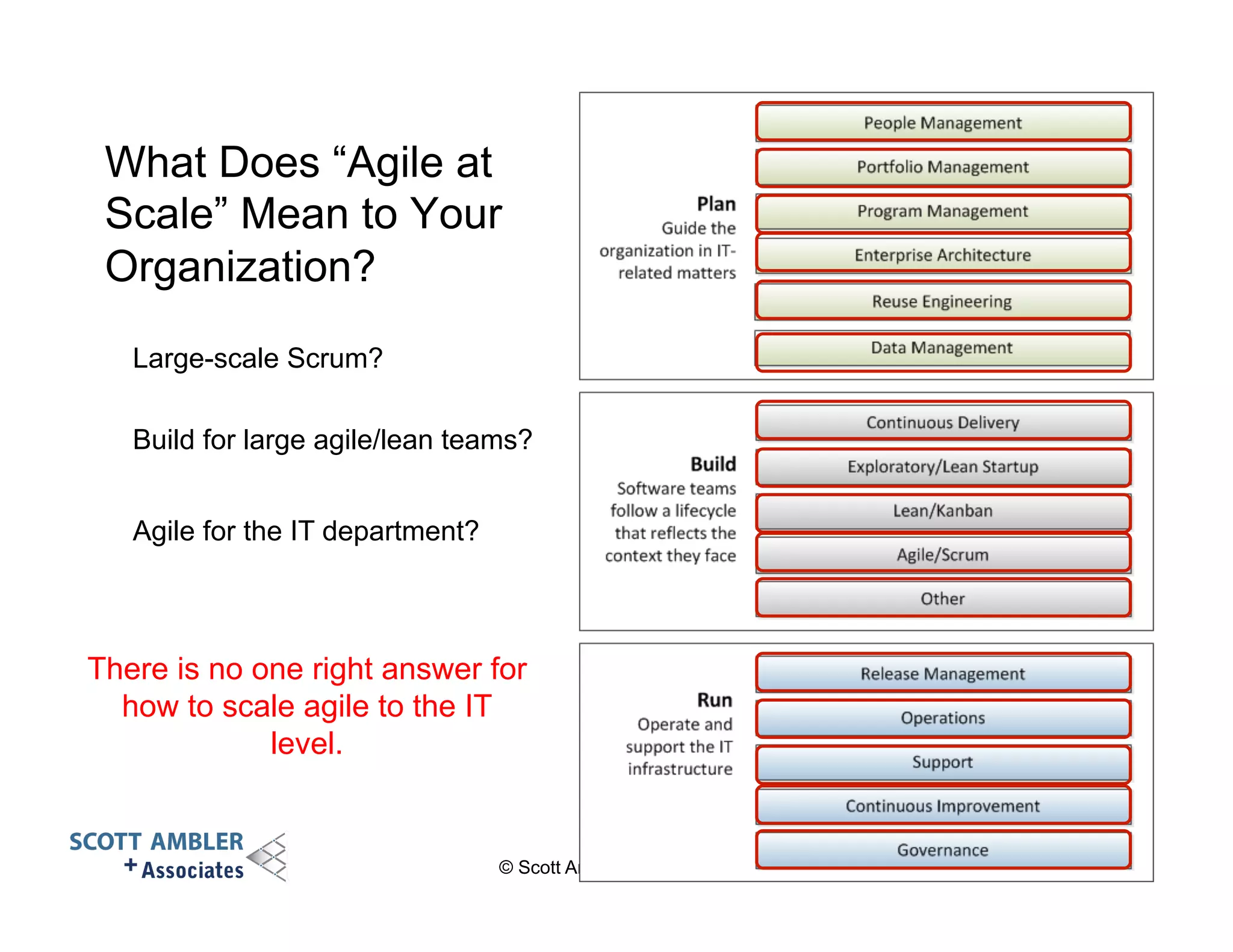 What Does “Agile at 
Scale” Mean to Your 
Organization? 
Large-scale Scrum? 
Build for large agile/lean teams? 
Agile for the IT department? 
There is no one right answer for 
how to scale agile to the IT 
© Scott Ambler + Associates 32 
level. 
 