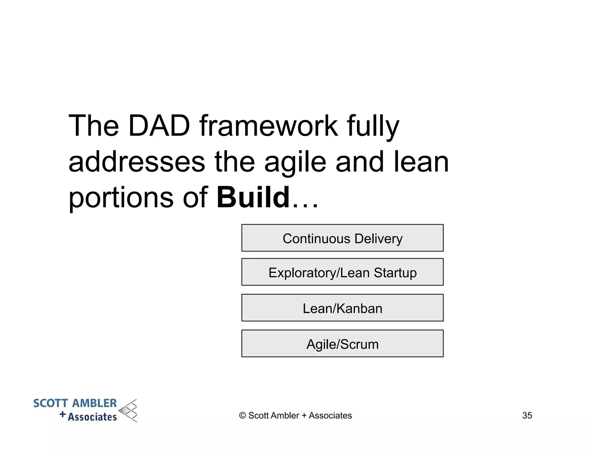 The DAD framework fully 
addresses the agile and lean 
portions of Build… 
Continuous Delivery 
Exploratory/Lean Startup 
Lean/Kanban 
Agile/Scrum 
© Scott Ambler + Associates 35 
 