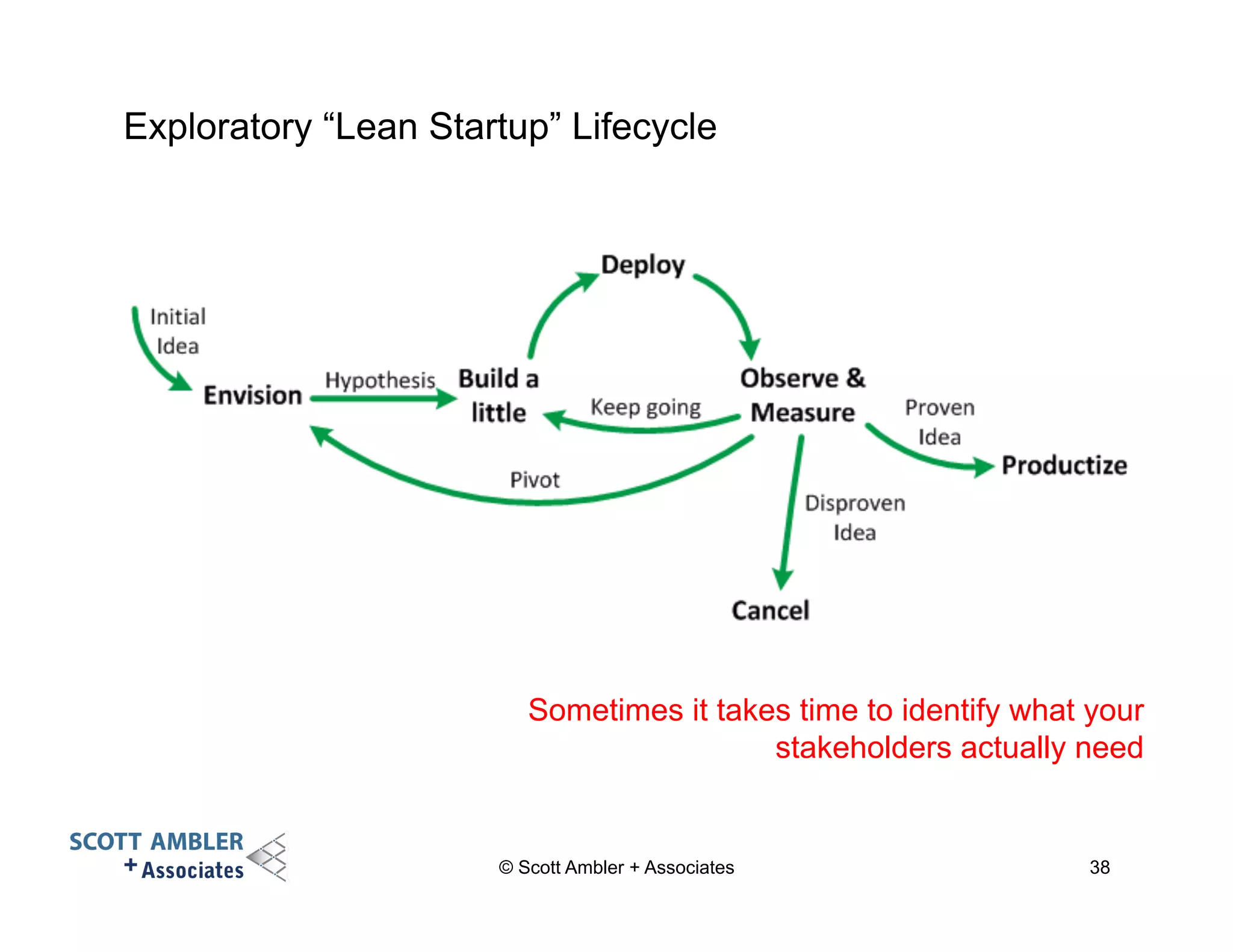 Exploratory “Lean Startup” Lifecycle 
Sometimes it takes time to identify what your 
stakeholders actually need 
© Scott Ambler + Associates 38 
 