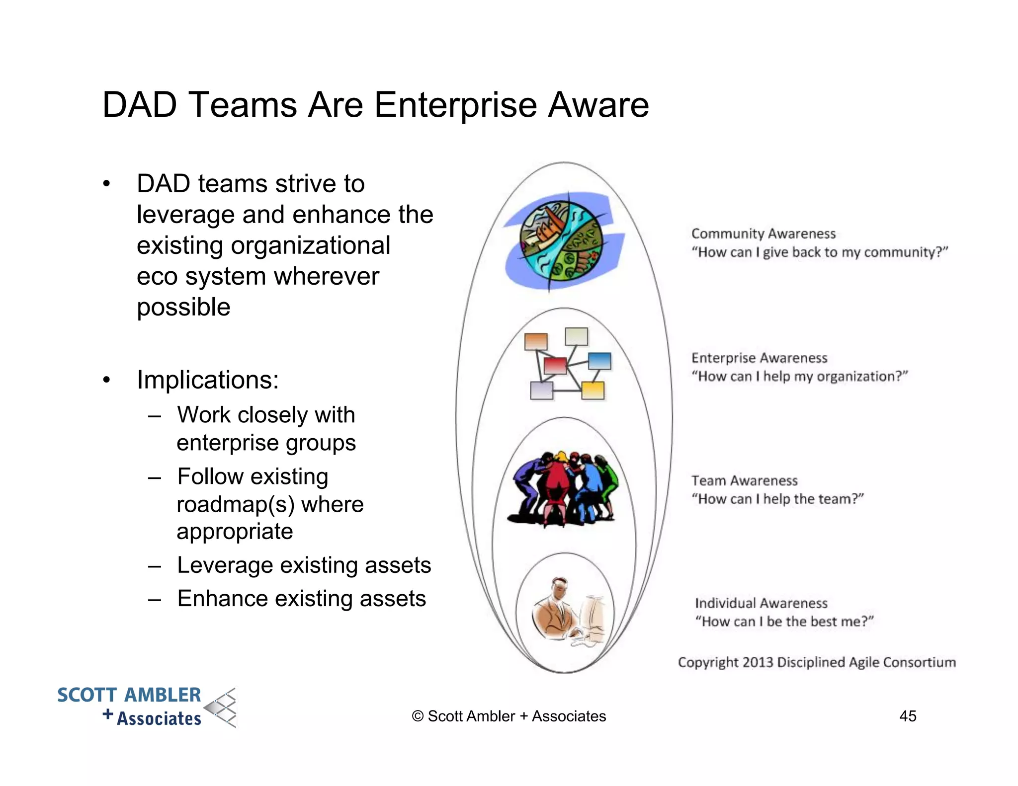 DAD Teams Are Enterprise Aware 
• DAD teams strive to 
leverage and enhance the 
existing organizational 
eco system wherever 
possible 
• Implications: 
– Work closely with 
enterprise groups 
– Follow existing 
roadmap(s) where 
appropriate 
– Leverage existing assets 
– Enhance existing assets 
© Scott Ambler + Associates 45 
 