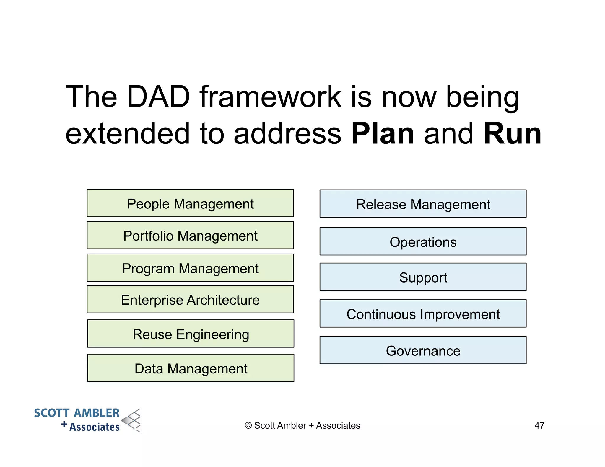 The DAD framework is now being 
extended to address Plan and Run 
People Management 
Portfolio Management 
Program Management 
Enterprise Architecture 
Reuse Engineering 
Data Management 
Release Management 
Operations 
Support 
Continuous Improvement 
Governance 
© Scott Ambler + Associates 47 
 