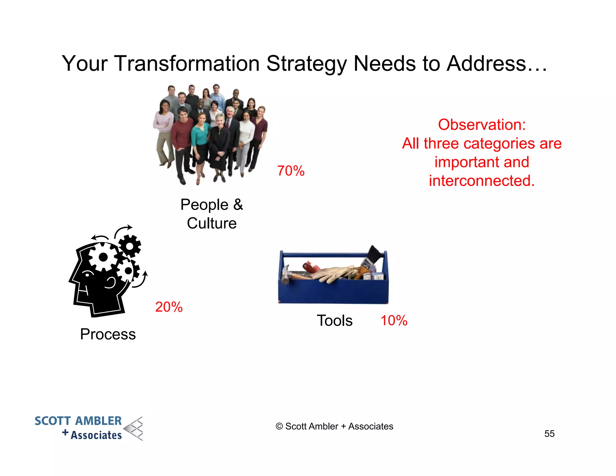 Your Transformation Strategy Needs to Address… 
© Scott Ambler + Associates 
People & 
Culture 
Process 
Tools 
55 
Observation: 
All three categories are 
important and 
interconnected. 70% 
20% 
10% 
 