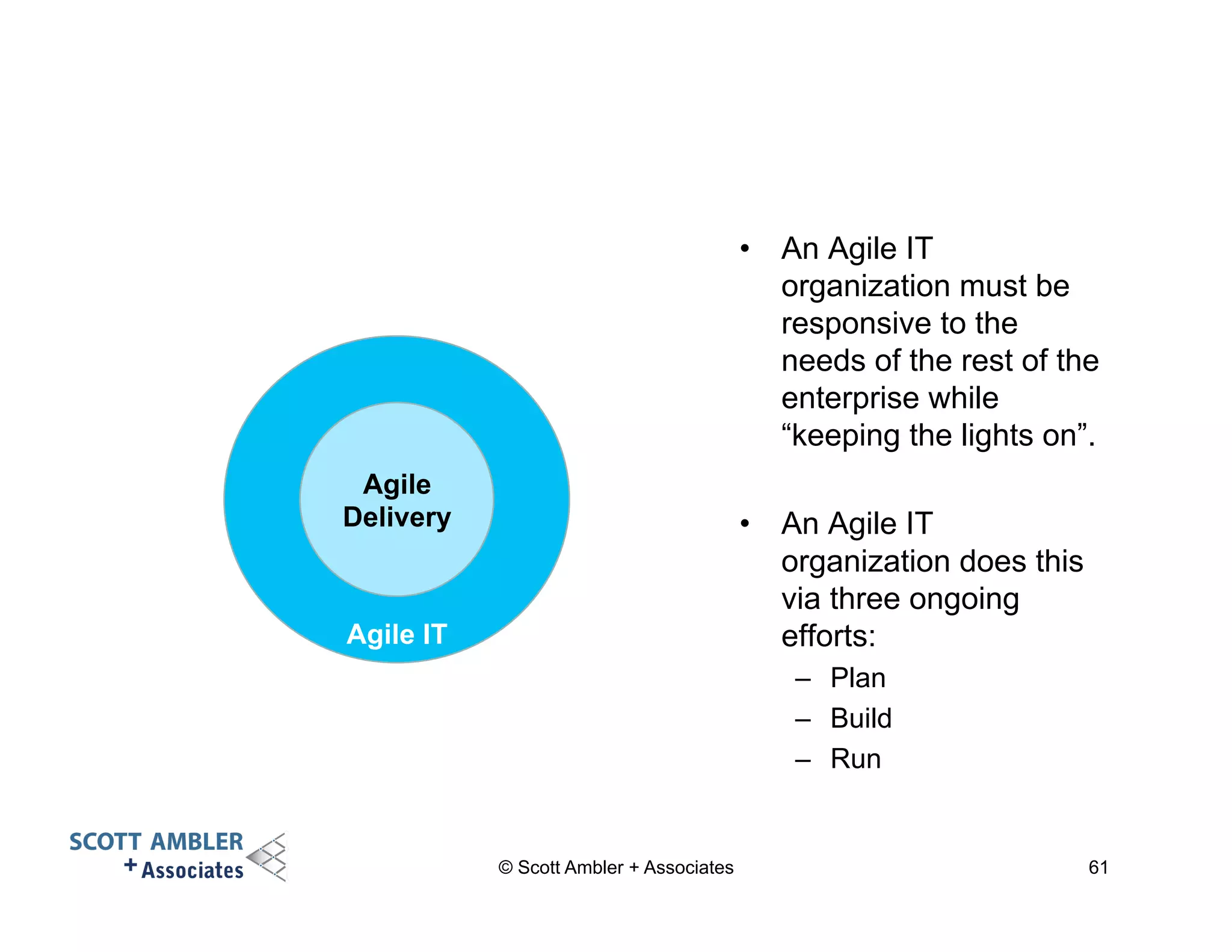 • An Agile IT 
organization must be 
responsive to the 
needs of the rest of the 
enterprise while 
“keeping the lights on”. 
• An Agile IT 
organization does this 
via three ongoing 
efforts: 
– Plan 
– Build 
– Run 
© Scott Ambler + Associates 61 
Agile 
Delivery 
Agile IT 
 
