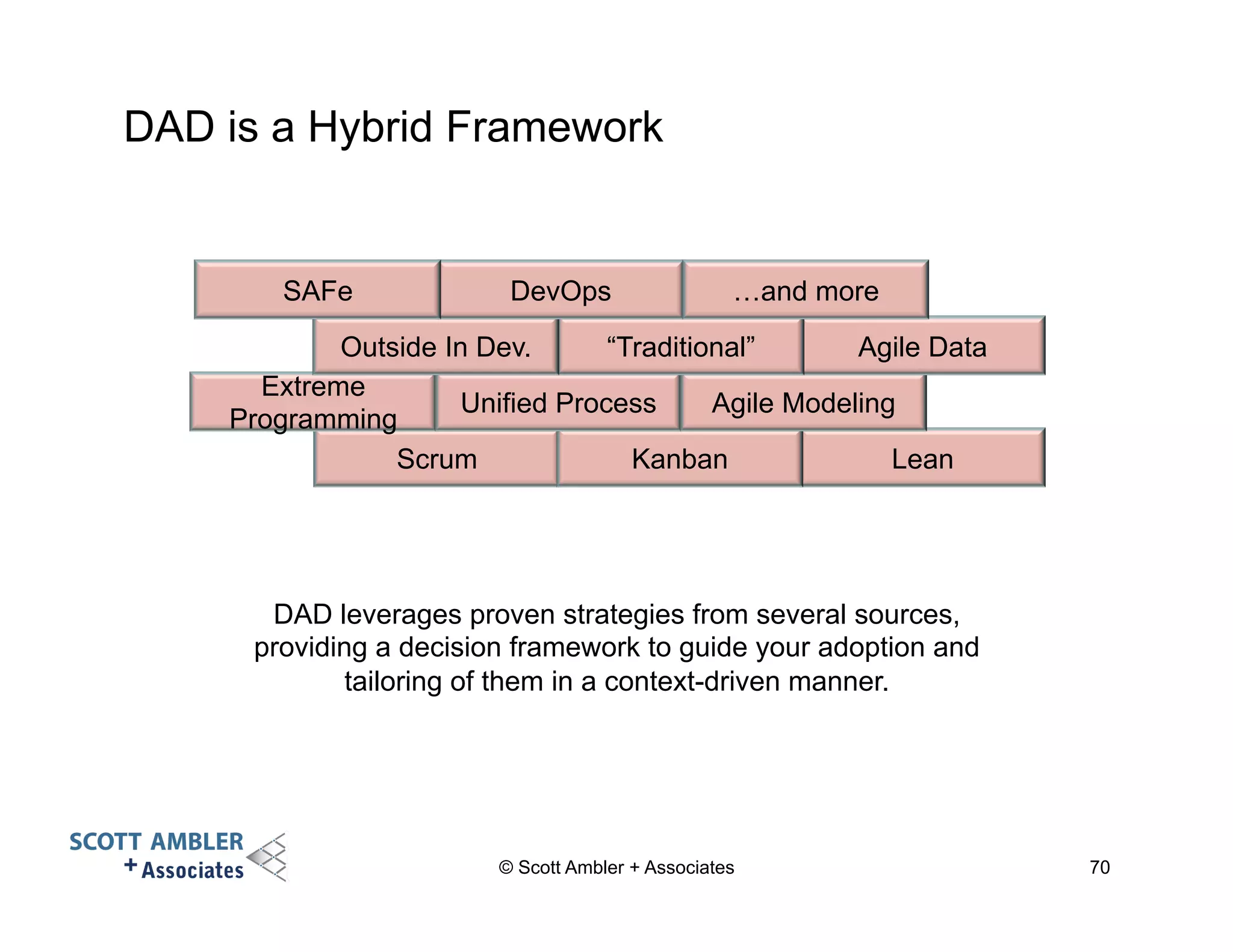 DAD is a Hybrid Framework 
DevOps …and more 
Outside In Dev. “Traditional” Agile Data 
Extreme 
Programming 
Unified Process Agile Modeling 
Scrum 
Kanban Lean 
DAD leverages proven strategies from several sources, 
providing a decision framework to guide your adoption and 
tailoring of them in a context-driven manner. 
© Scott Ambler + Associates 70 
SAFe 
 
