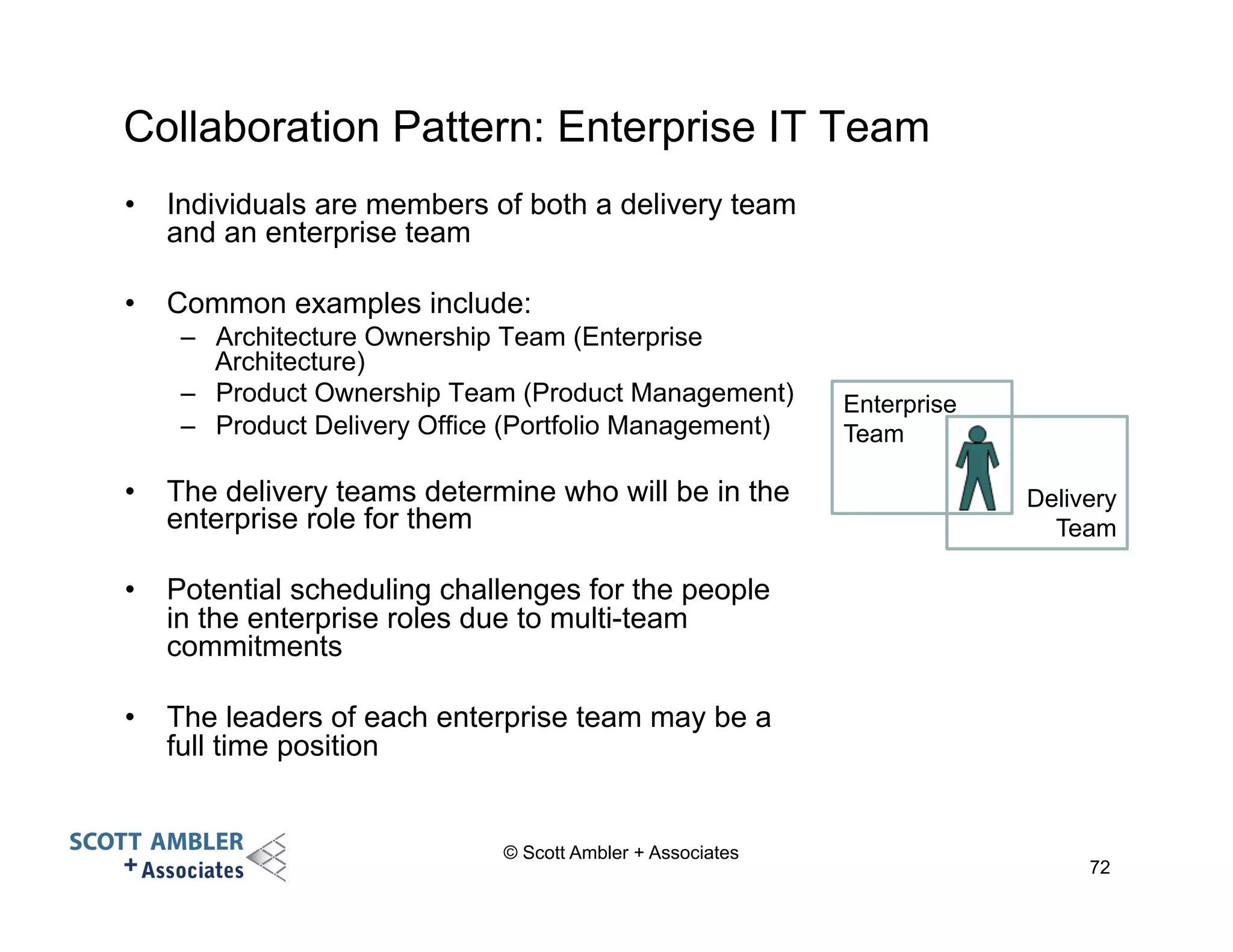 Collaboration Pattern: Enterprise IT Team 
• Individuals are members of both a delivery team 
and an enterprise team 
• Common examples include: 
– Architecture Ownership Team (Enterprise 
Architecture) 
– Product Ownership Team (Product Management) 
– Product Delivery Office (Portfolio Management) 
• The delivery teams determine who will be in the 
enterprise role for them 
• Potential scheduling challenges for the people 
in the enterprise roles due to multi-team 
commitments 
• The leaders of each enterprise team may be a 
full time position 
© Scott Ambler + Associates 
72 
Enterprise 
Team 
Delivery 
Team 
 