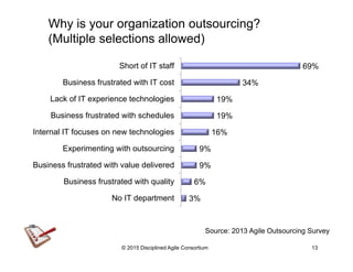 Why is your organization outsourcing?
(Multiple selections allowed)
3%
6%
9%
9%
16%
19%
19%
34%
69%
No IT department
Business frustrated with quality
Business frustrated with value delivered
Experimenting with outsourcing
Internal IT focuses on new technologies
Business frustrated with schedules
Lack of IT experience technologies
Business frustrated with IT cost
Short of IT staff
© 2015-2016 Disciplined Agile Consortium
Source: 2013 Agile Outsourcing Survey
 
