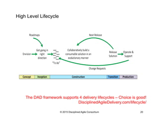 High Level Lifecycle
The DAD framework supports 4 delivery lifecycles – Choice is good!
DisciplinedAgileDelivery.com/lifecycle/
© 2015-2016 Disciplined Agile Consortium
 