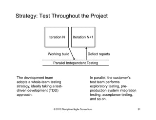 Strategy: Test Throughout the Project
© 2015-2016 Disciplined Agile Consortium
Iteration N Iteration N+1
Parallel Independent Testing
Working build Defect reports
The development team
adopts a whole-team testing
strategy, ideally taking a test-
driven development (TDD)
approach.
In parallel, the customer’s
test team performs
exploratory testing, pre-
production system integration
testing, acceptance testing,
and so on.
 