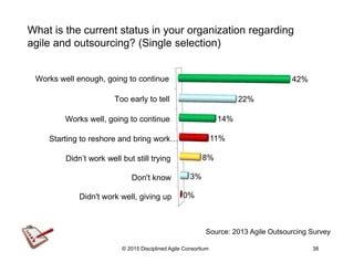 What is the current status in your organization regarding
agile and outsourcing? (Single selection)
Didn't work well, giving up
Don't know
Didn’t work well but still trying
Starting to reshore and bring work
Works well, going to continue
Too early to tell
Works well enough, going to continue
0%
3%
8%
11%
14%
22%
42%
© 2015-2016 Disciplined Agile Consortium
Source: 2013 Agile Outsourcing Survey
 