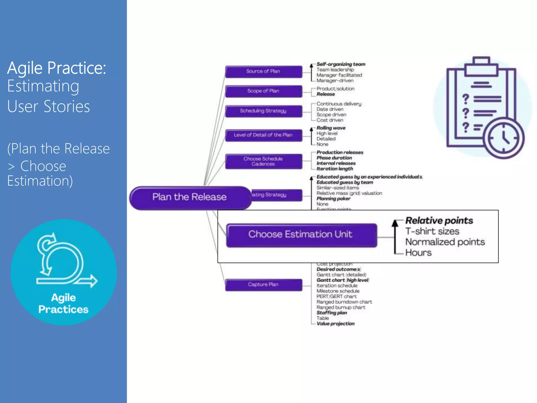 Agile Practice:
Estimating
User Stories
(Plan the Release
> Choose
Estimation)
 