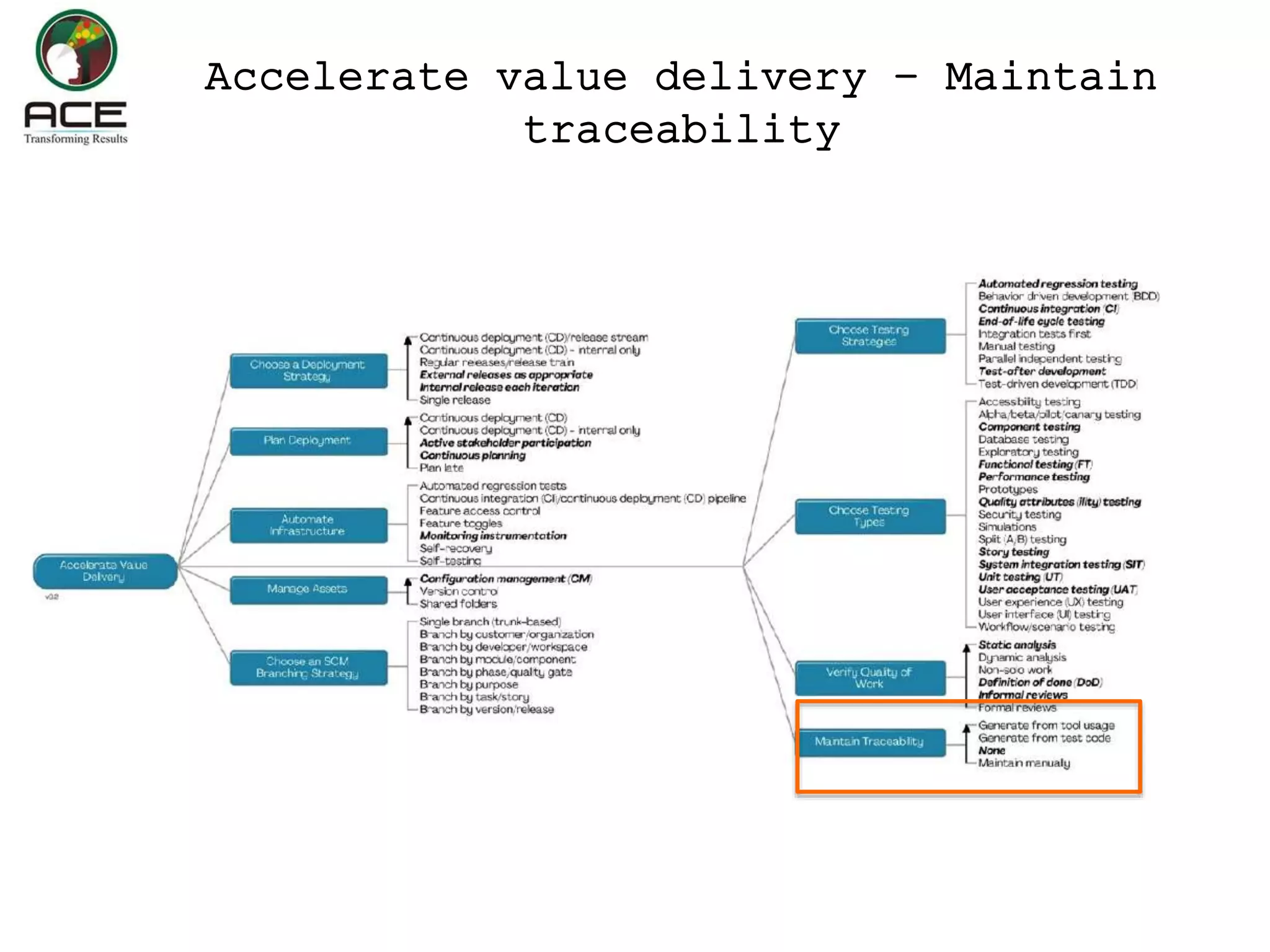 Accelerate value delivery – Maintain
traceability
 