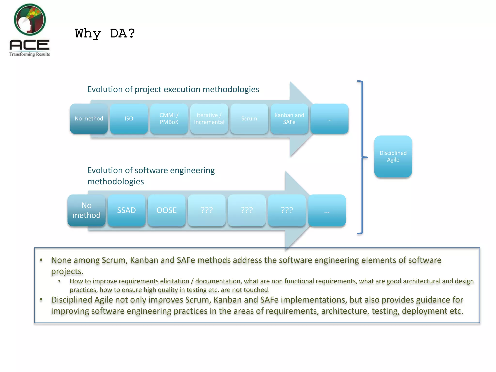 No method ISO
CMMi /
PMBoK
Iterative /
Incremental
Scrum
Kanban and
SAFe
…
No
method
SSAD OOSE ??? ??? ??? …
Evolution of project execution methodologies
Evolution of software engineering
methodologies
Disciplined
Agile
• None among Scrum, Kanban and SAFe methods address the software engineering elements of software
projects.
• How to improve requirements elicitation / documentation, what are non functional requirements, what are good architectural and design
practices, how to ensure high quality in testing etc. are not touched.
• Disciplined Agile not only improves Scrum, Kanban and SAFe implementations, but also provides guidance for
improving software engineering practices in the areas of requirements, architecture, testing, deployment etc.
Why DA?
 